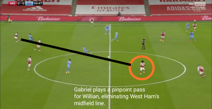 Tactical Analysis: Arsenal 2-1 West Ham